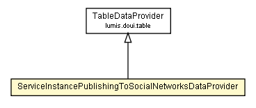 Package class diagram package ServiceInstancePublishingToSocialNetworksDataProvider