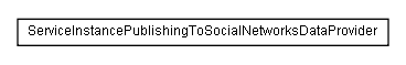 Package class diagram package lumis.service.socialnetworkintegration.dataprovider