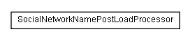 Package class diagram package lumis.service.socialnetworkintegration.postload