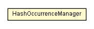 Package class diagram package HashOccurrenceManager