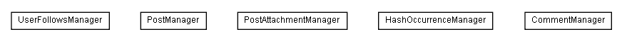 Package class diagram package lumis.service.socialnetworkservices.microblog.core.manager