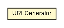 Package class diagram package URLGenerator