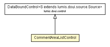 Package class diagram package CommentAreaListControl