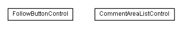 Package class diagram package lumis.service.socialnetworkservices.microblog.doui.control