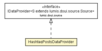 Package class diagram package HashtagPostsDataProvider