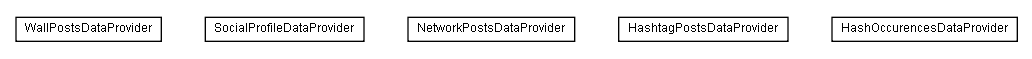 Package class diagram package lumis.service.socialnetworkservices.microblog.doui.dataprovider