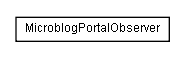 Package class diagram package lumis.service.socialnetworkservices.microblog.doui.observer