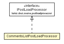 Package class diagram package CommentsListPostLoadProcessor