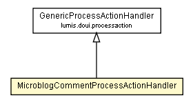 Package class diagram package MicroblogCommentProcessActionHandler