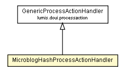 Package class diagram package MicroblogHashProcessActionHandler