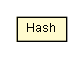 Package class diagram package Hash