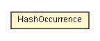 Package class diagram package HashOccurrence