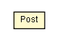 Package class diagram package Post