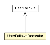 Package class diagram package UserFollowsDecorator