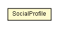 Package class diagram package SocialProfile