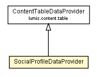 Package class diagram package SocialProfileDataProvider