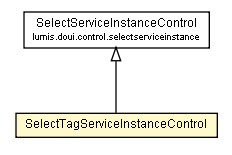 Package class diagram package SelectTagServiceInstanceControl