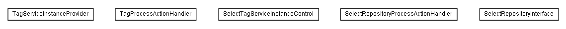 Package class diagram package lumis.service.tag