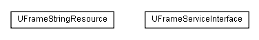 Package class diagram package lumis.service.uframe