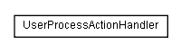 Package class diagram package lumis.service.user