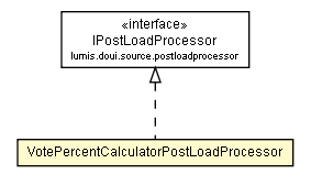 Package class diagram package VotePercentCalculatorPostLoadProcessor