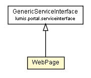 Package class diagram package WebPage