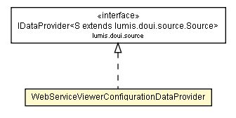 Package class diagram package WebServiceViewerConfigurationDataProvider