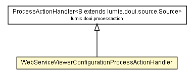 Package class diagram package WebServiceViewerConfigurationProcessActionHandler