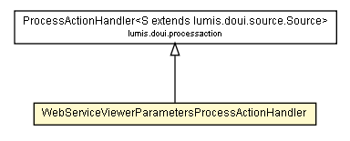 Package class diagram package WebServiceViewerParametersProcessActionHandler