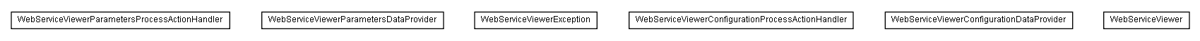 Package class diagram package lumis.service.webserviceviewer