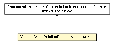 Package class diagram package ValidateArticleDeletionProcessActionHandler