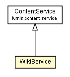 Package class diagram package WikiService