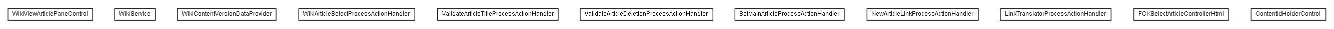 Package class diagram package lumis.service.wiki