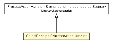 Package class diagram package SelectPrincipalProcessActionHandler