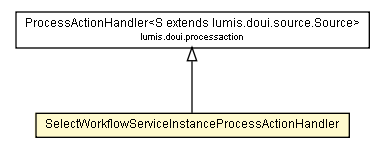 Package class diagram package SelectWorkflowServiceInstanceProcessActionHandler