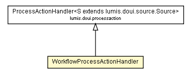 Package class diagram package WorkflowProcessActionHandler