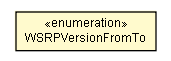 Package class diagram package WSRPVersionFromTo