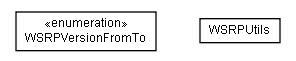 Package class diagram package lumis.service.wsrp.common