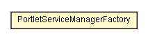 Package class diagram package PortletServiceManagerFactory