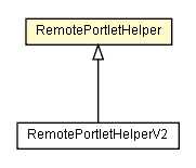 Package class diagram package RemotePortletHelper