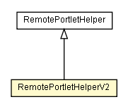 Package class diagram package RemotePortletHelperV2