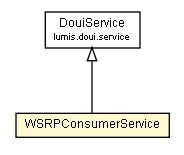 Package class diagram package WSRPConsumerService