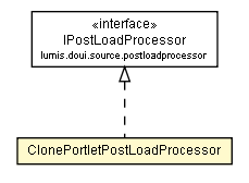 Package class diagram package ClonePortletPostLoadProcessor