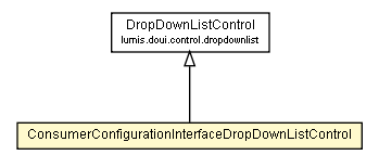 Package class diagram package ConsumerConfigurationInterfaceDropDownListControl