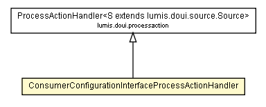 Package class diagram package ConsumerConfigurationInterfaceProcessActionHandler