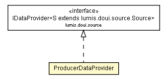 Package class diagram package ProducerDataProvider