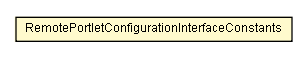 Package class diagram package RemotePortletConfigurationInterfaceConstants