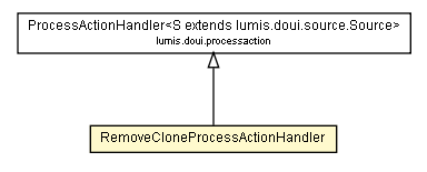 Package class diagram package RemoveCloneProcessActionHandler