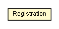 Package class diagram package Registration