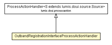 Package class diagram package OutbandRegistrationInterfaceProcessActionHandler